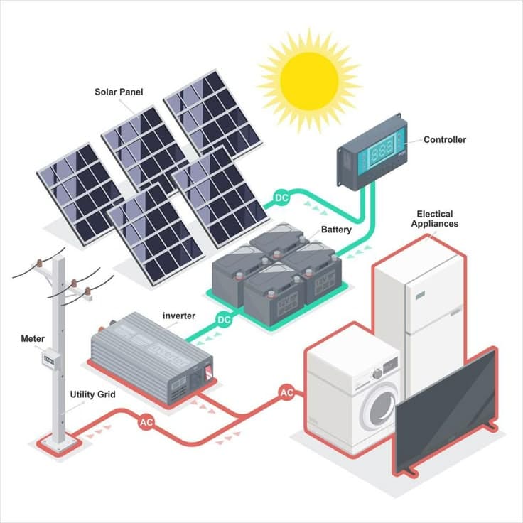 System Design